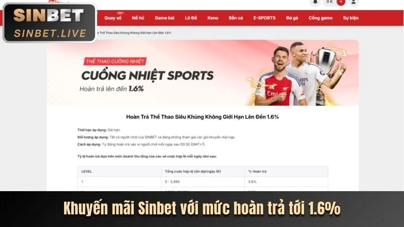 Ưu Đãi Nạp Tiền cwin999